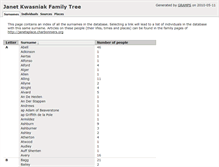 Tablet Screenshot of cousins.charbonniers.org